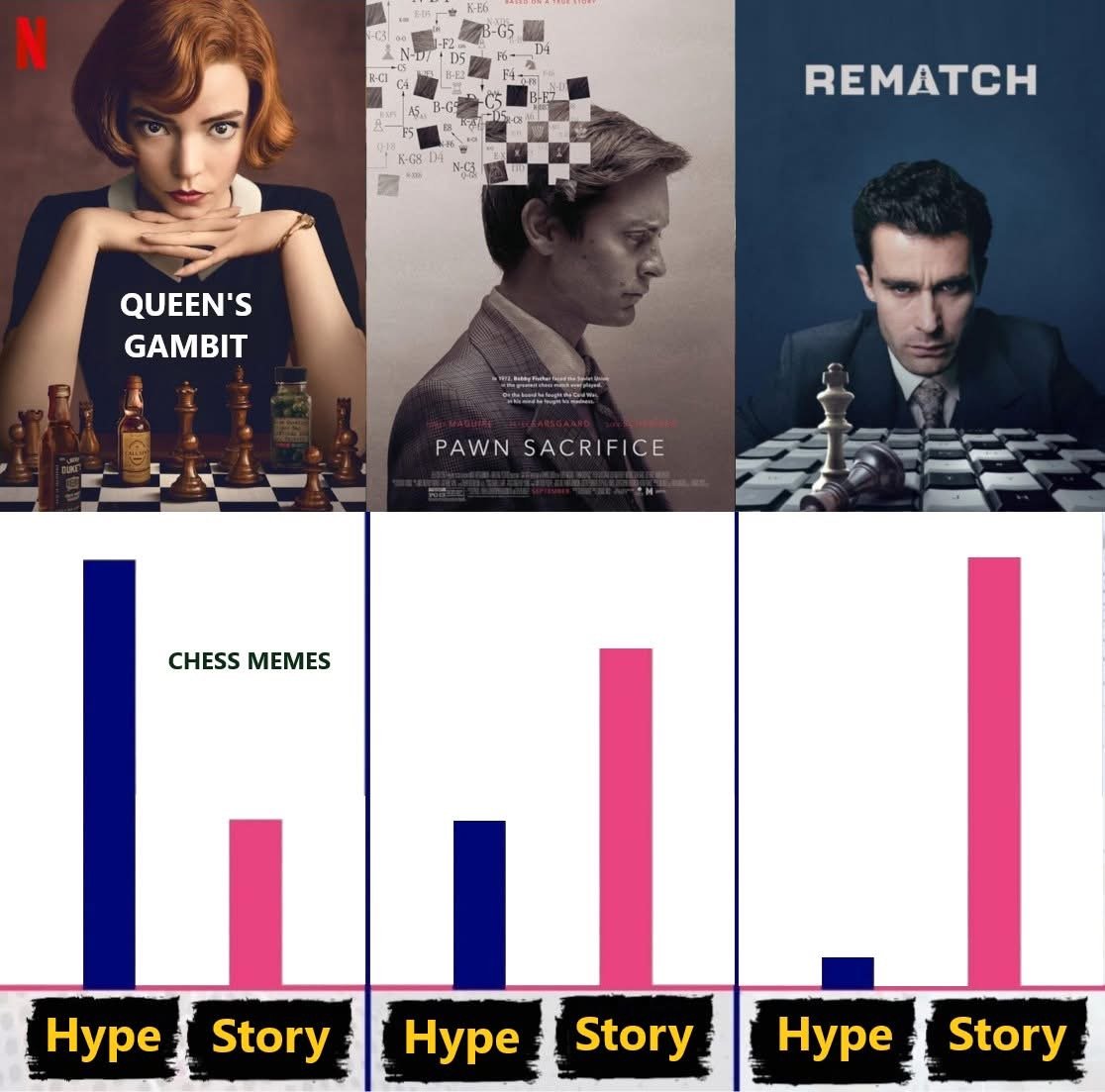 Queen's Gambit - Pawn Sacrifice - Rematch hype vs story chess meme