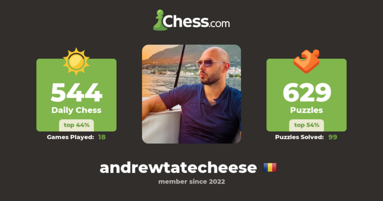 andrew tate chess.com rating