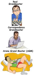 Real Chess Grandmaster vs Correspondance Grandmaster vs Arena Grand Master