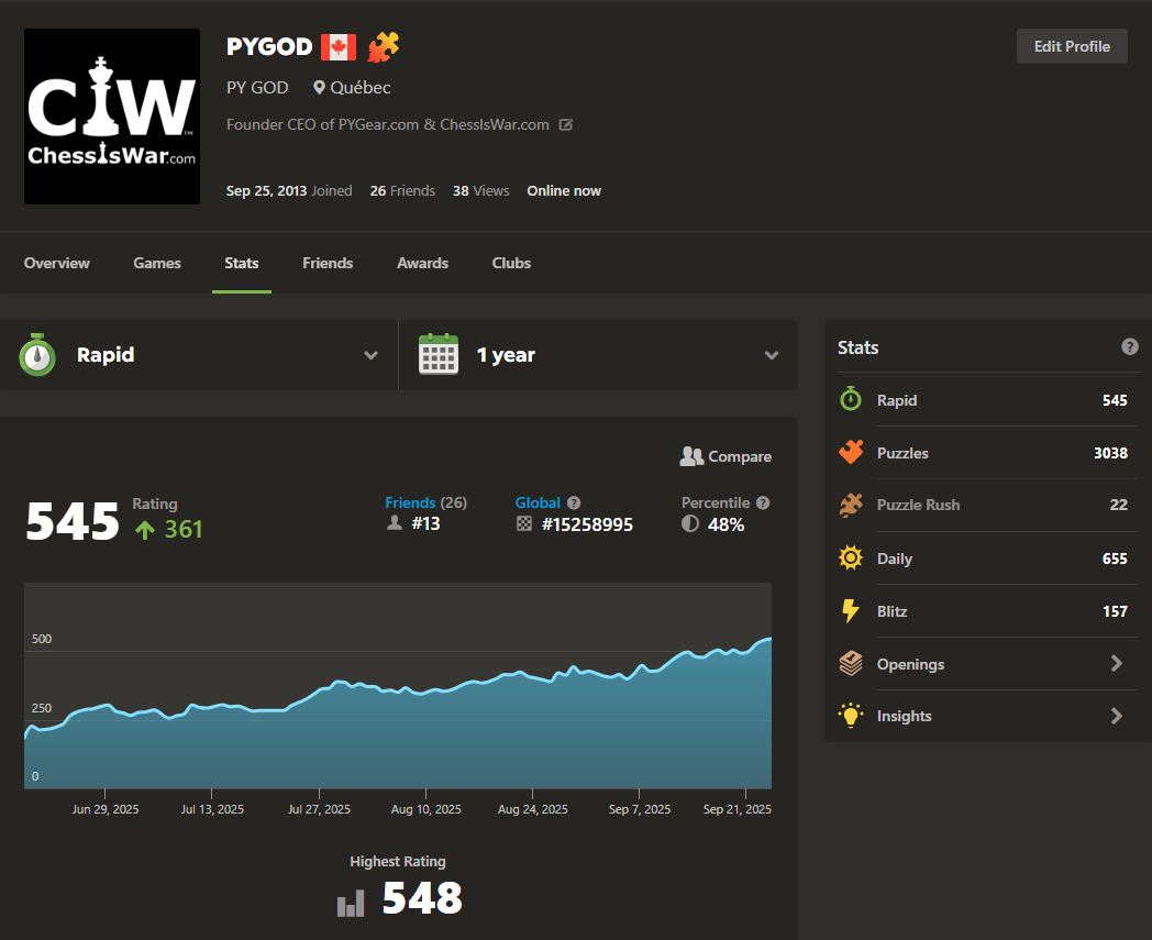 Chesscom Rapid rating 3 Months Beginner (age 50)