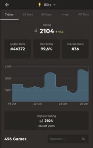 500 Blitz games in a week