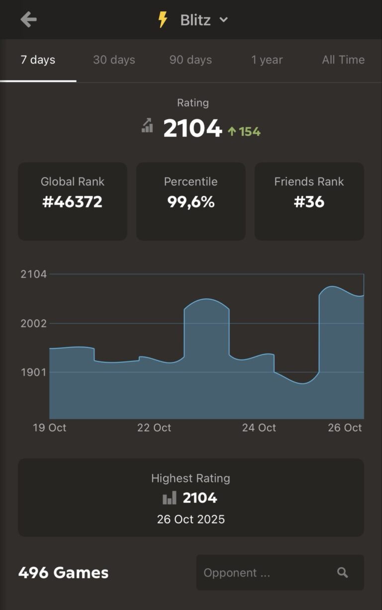 500 Blitz games in a week