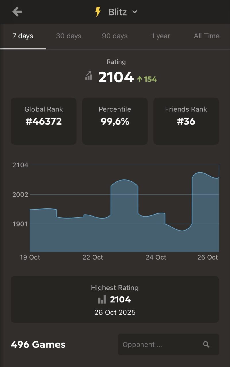 500 Blitz games in a week