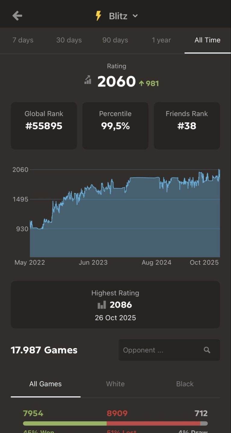 Chess for an ENTIRE MONTH 24-7