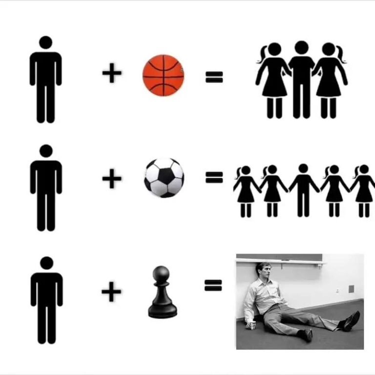 Chess Player Groupies