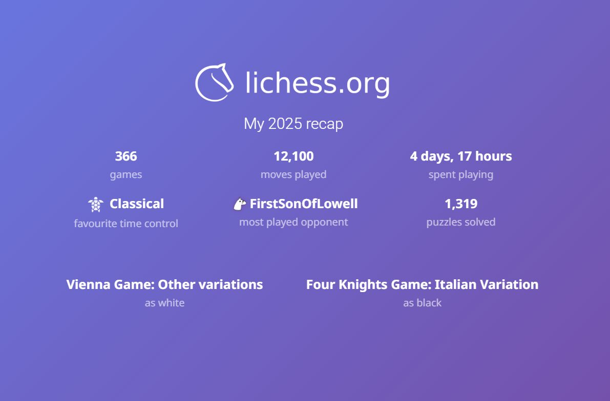 My Lichess 2025 recap