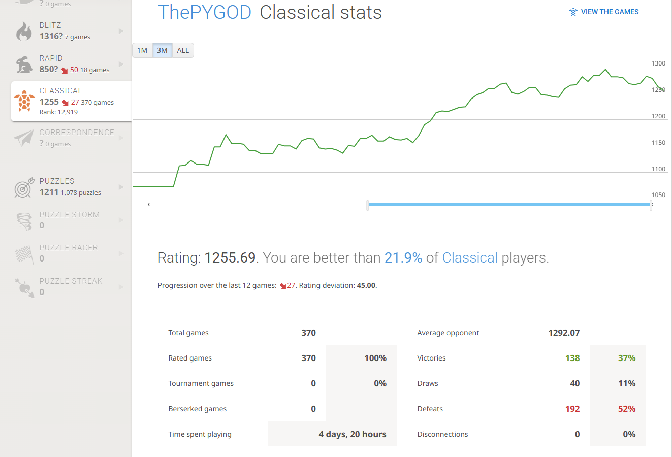 PYGOD first 6 Months as a Chess Scholar