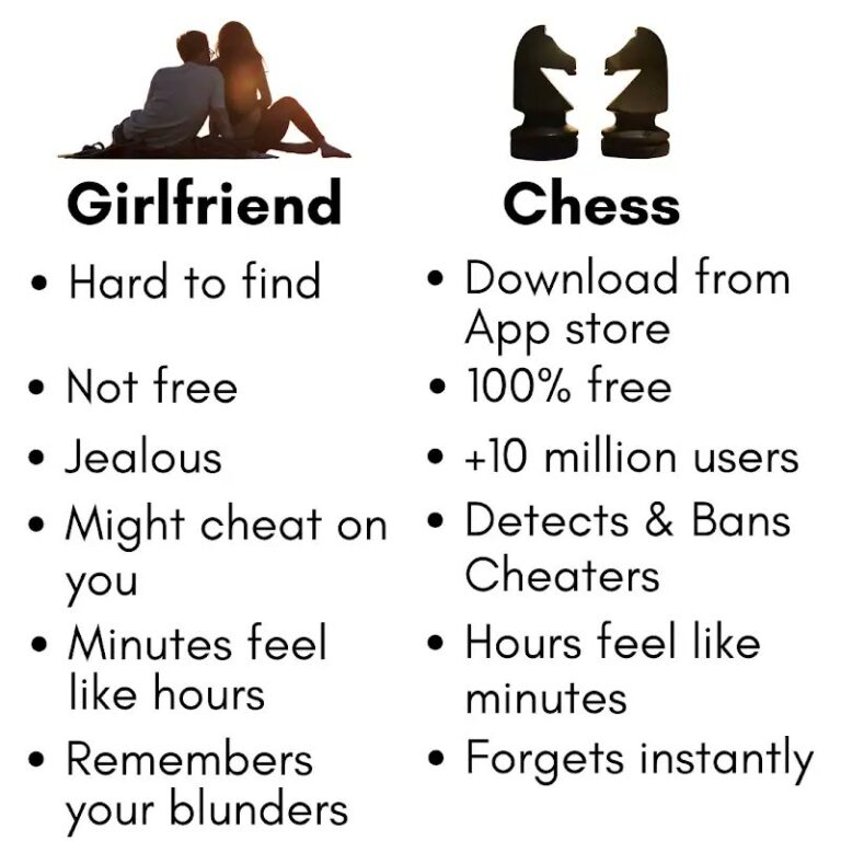 Girlfriend vs Chess