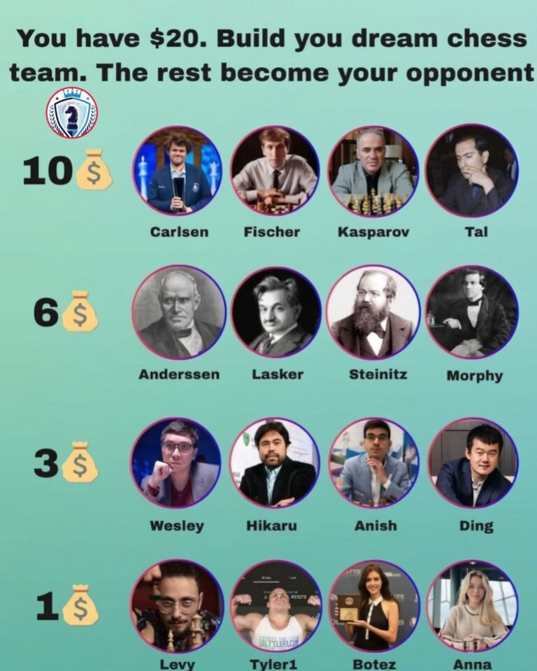 Build Your Chess Dream Team